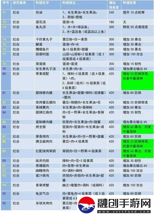 妄想山海溜肥腸食譜配方與制作分享