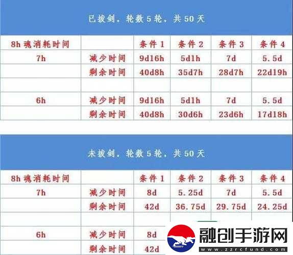 最強蝸牛供奉活動及性價比剖析